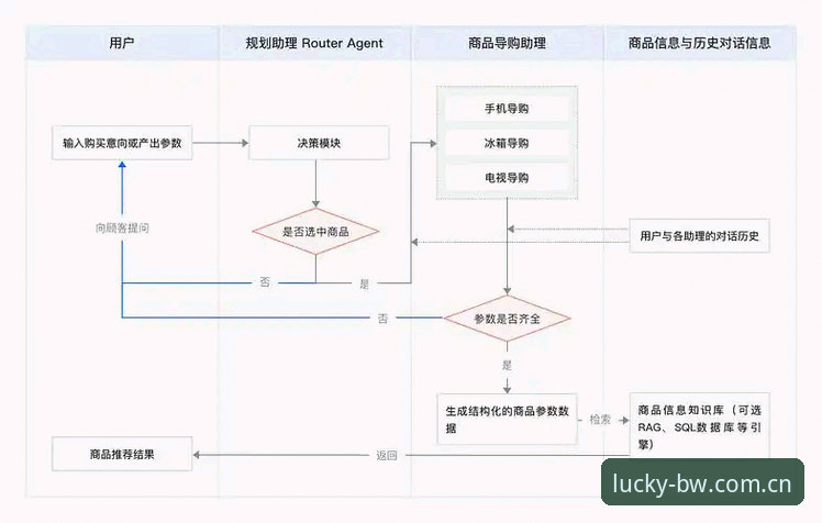 BW平台安全吗 博万全站平台安全操作教程:从下载到登录的全流程指南