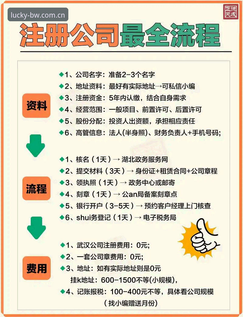 博万全站平台注册登录完整使用教程——从新手到熟手只需五分钟
